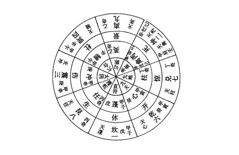 死門八門遁甲|神秘的奇門遁甲(5)——八門、九星、八神含義